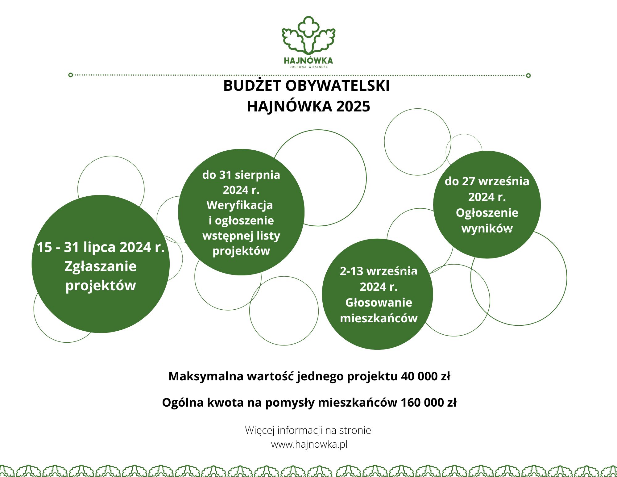 Informacje dotyczące budżetu obywatelskiego