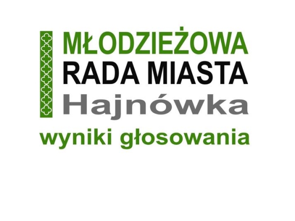 baner Młodzieżowa Rada Miasta Hajnówka - wyniki głosowania