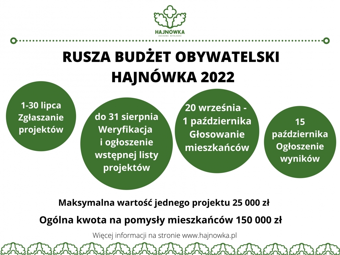 Budżet Obywatelski 2022 | Urząd Miasta Hajnówka