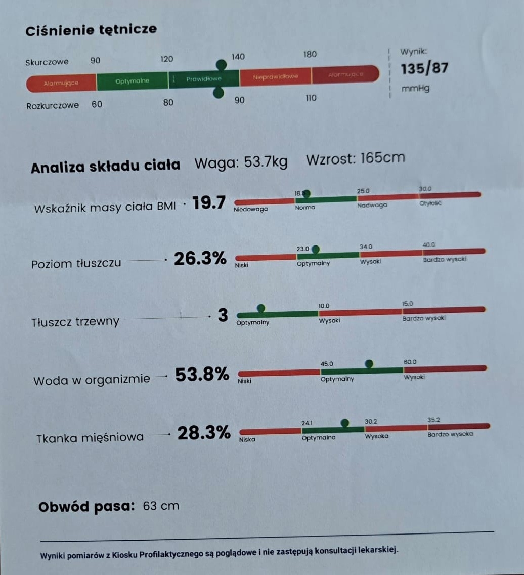 wyniki pomiaru