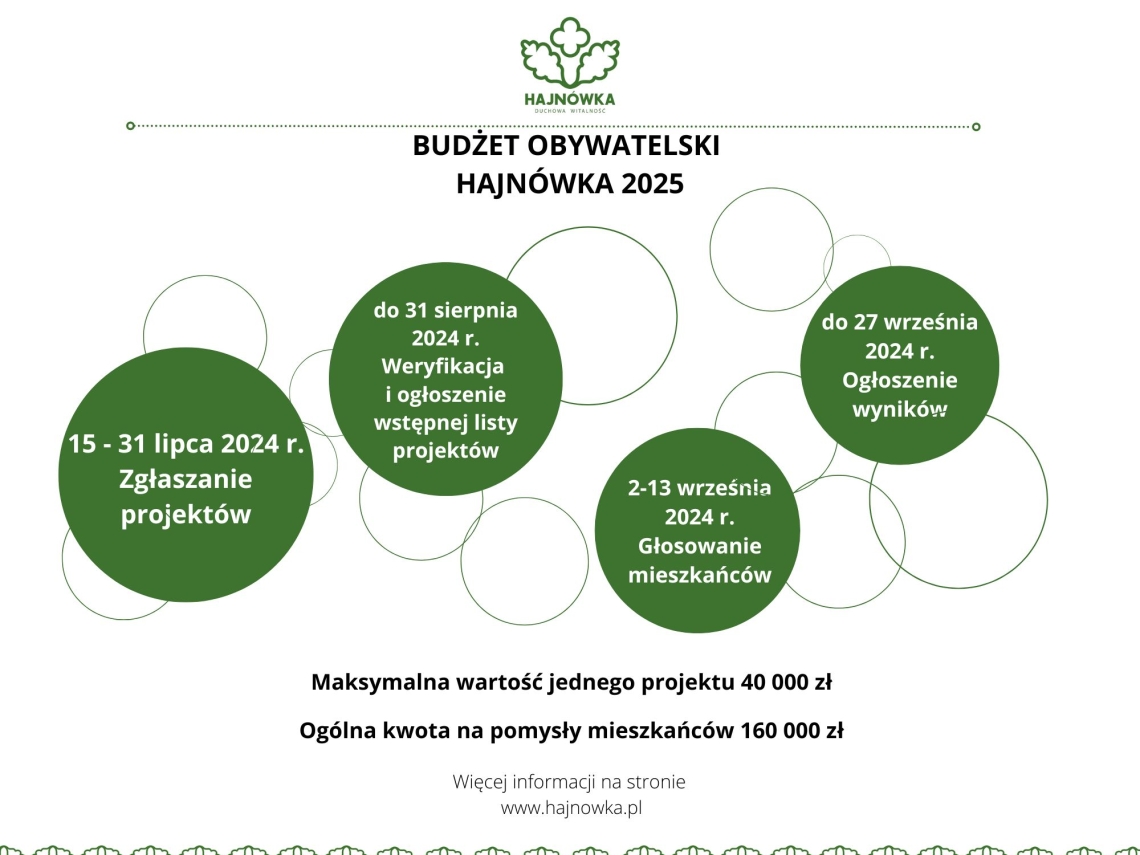 Plakat informujący o budżecie obywatelskim