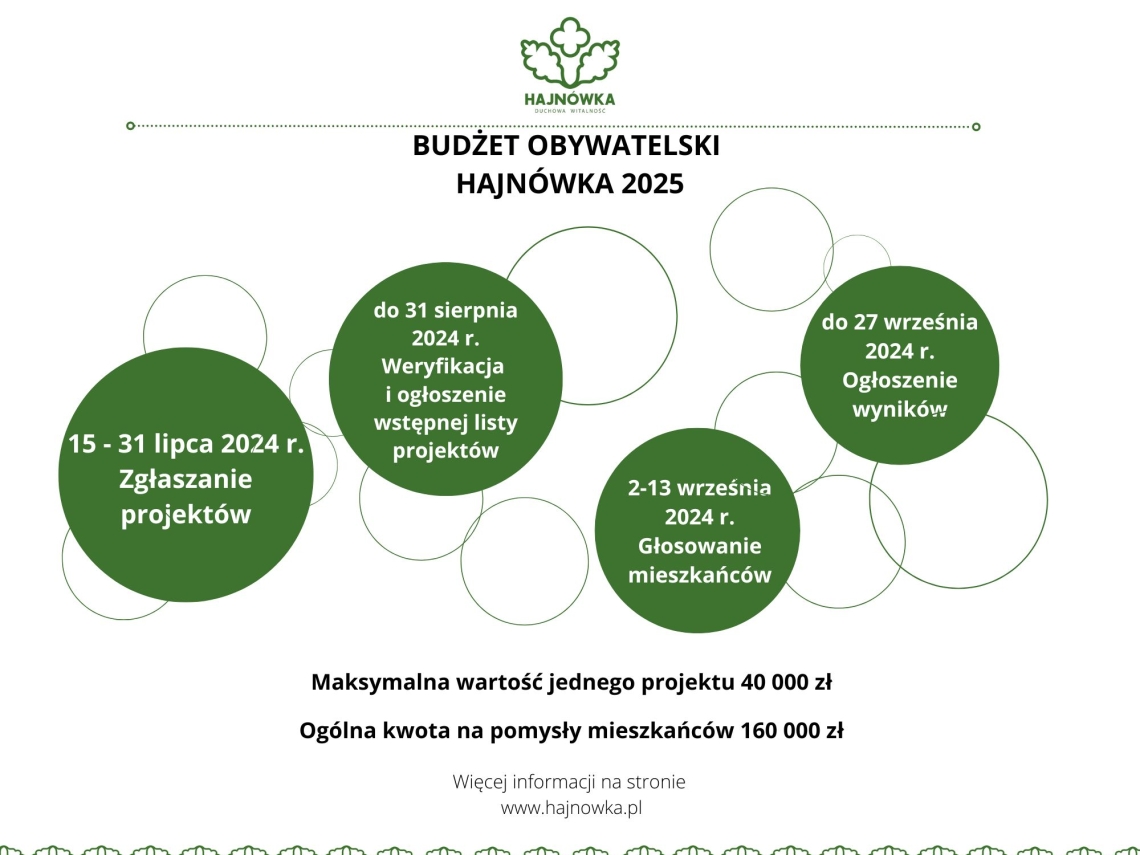 Informacje dotyczące budżetu obywatelskiego