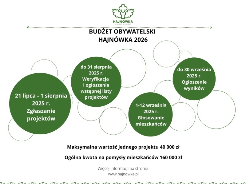 Informacja o terminach BO na 2026 rok