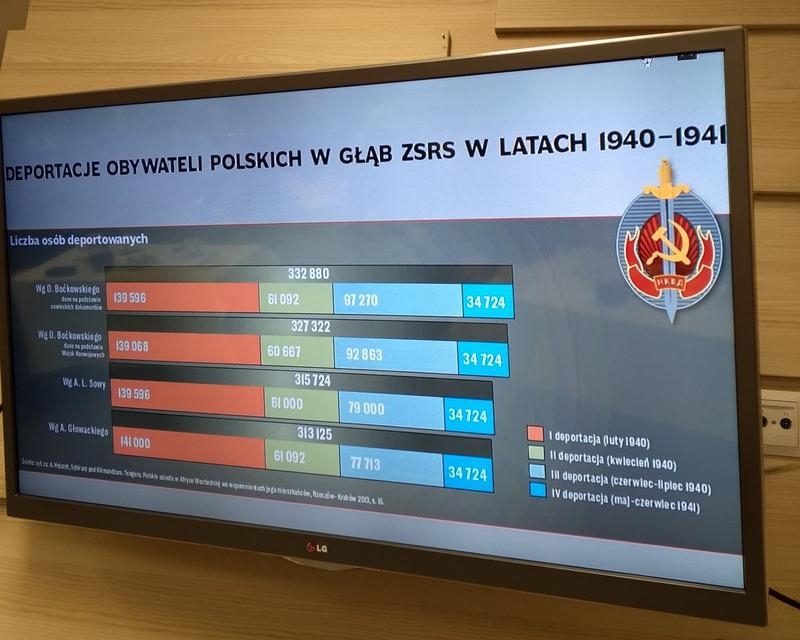 slajd wyświetlany na telewizorze