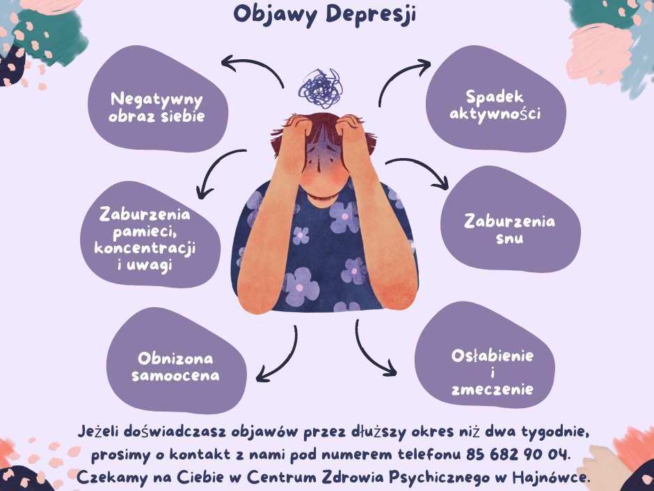 pobjawy depresji oi grafika tematyczna